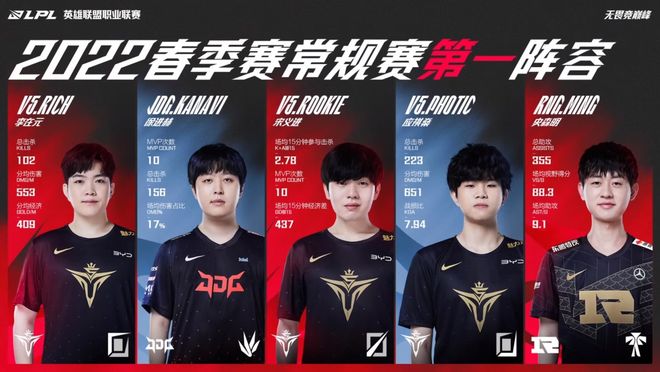 为皇马未来 为皇马未来